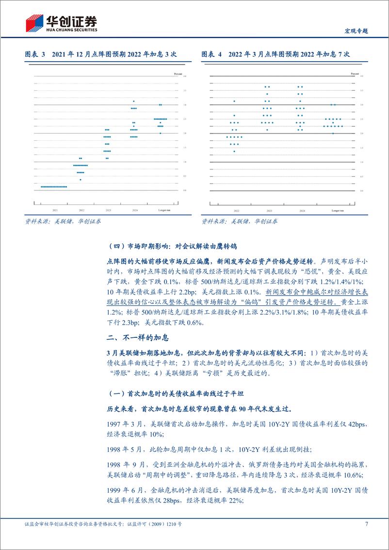 《【宏观专题】3月FOMC会议点评：不一样的加息-20220317-华创证券-17页》 - 第8页预览图