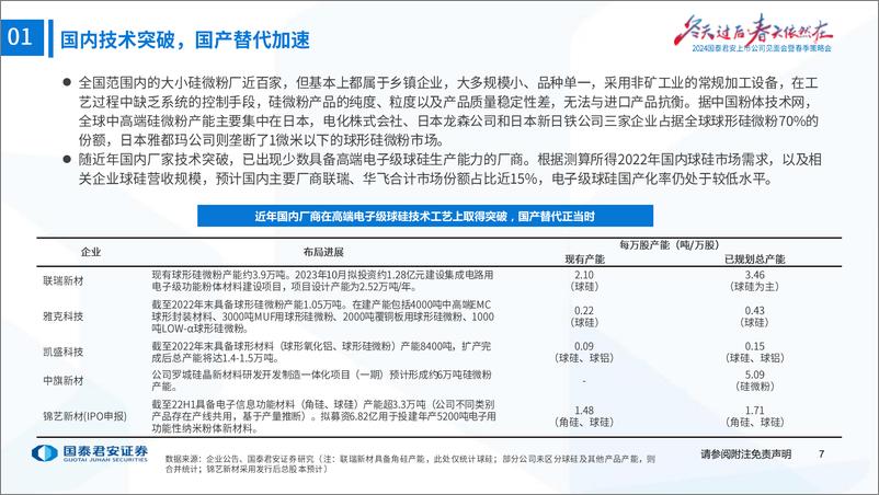 《建材行业2024春季策略会材料高端化论坛与年度策略回顾：追寻高端应用，寻找沙漠之花-240418-国泰君安-37页》 - 第8页预览图