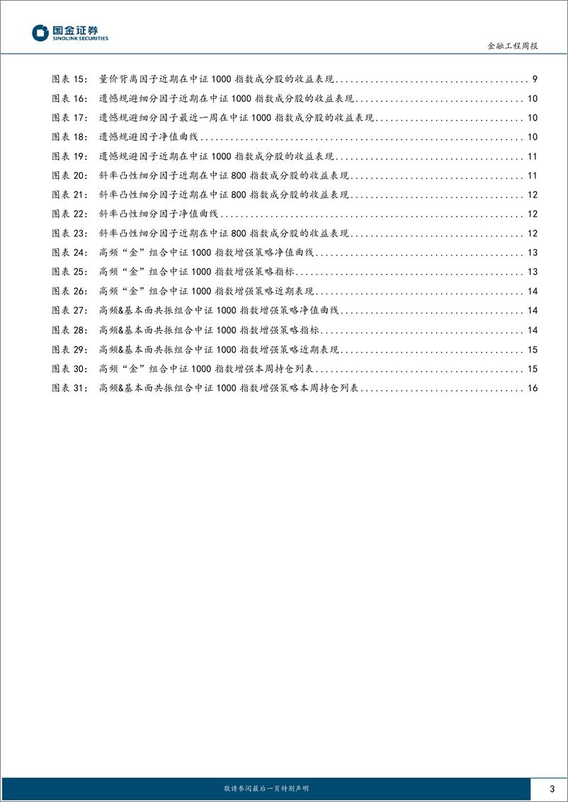 《高频因子跟踪：今年以来高频%26基本面共振组合策略超额2.30%25-250113-国金证券-18页》 - 第3页预览图