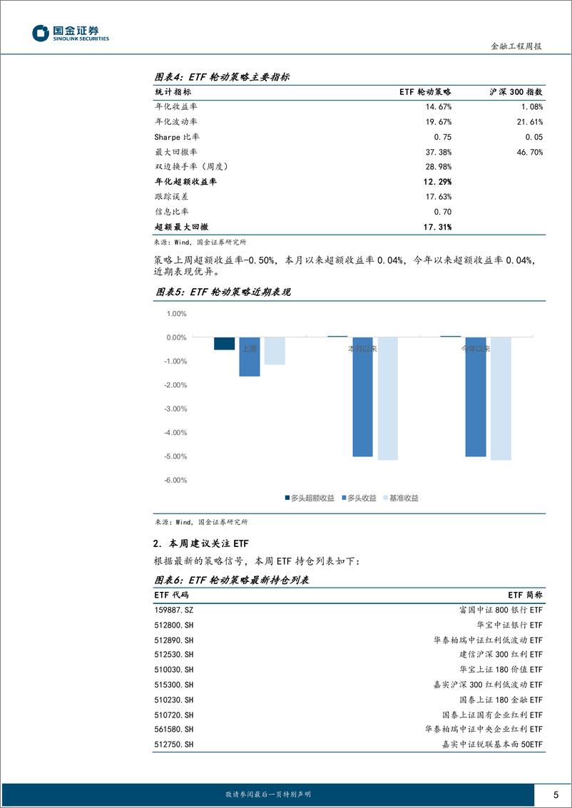 《高频因子跟踪：今年以来高频%26基本面共振组合策略超额2.30%25-250113-国金证券-18页》 - 第5页预览图