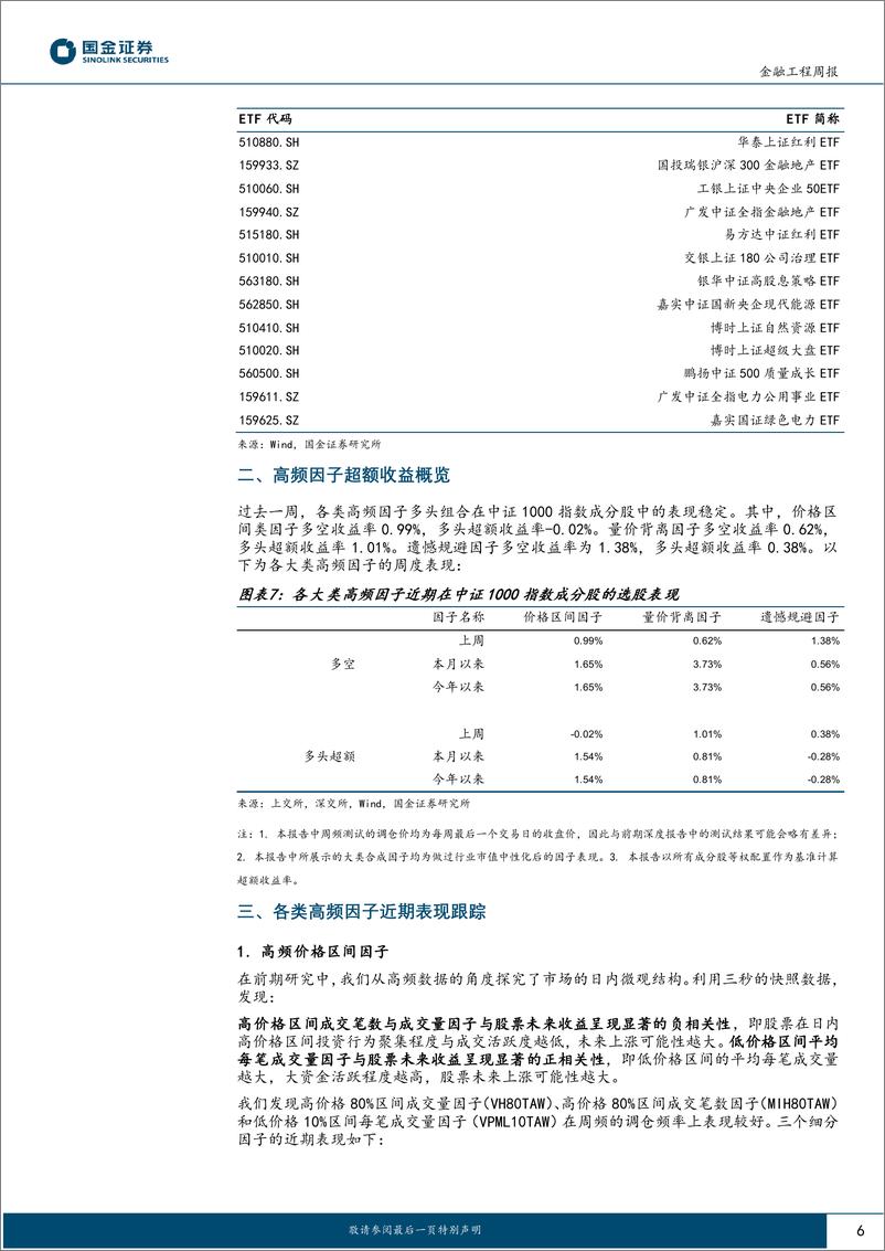 《高频因子跟踪：今年以来高频%26基本面共振组合策略超额2.30%25-250113-国金证券-18页》 - 第6页预览图