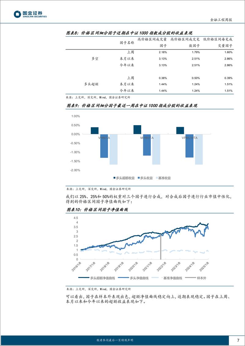 《高频因子跟踪：今年以来高频%26基本面共振组合策略超额2.30%25-250113-国金证券-18页》 - 第7页预览图