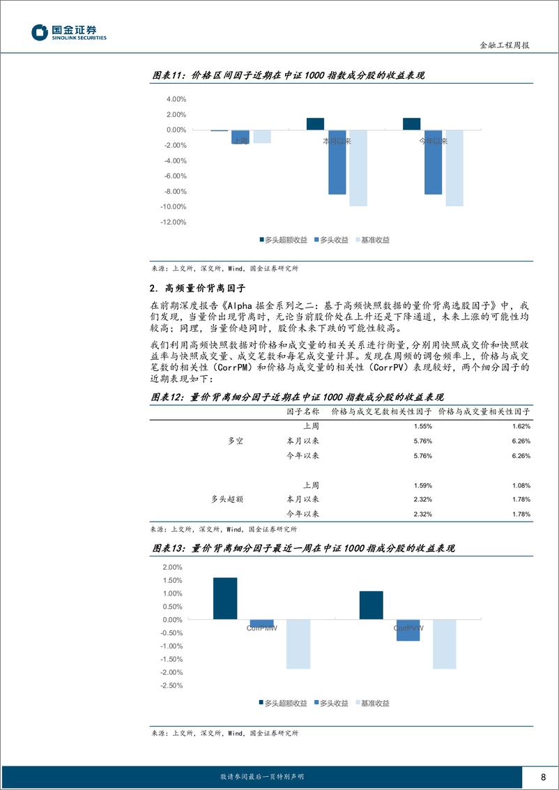 《高频因子跟踪：今年以来高频%26基本面共振组合策略超额2.30%25-250113-国金证券-18页》 - 第8页预览图