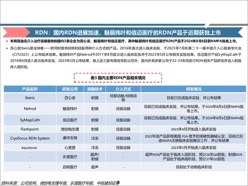 《医药行业海外器械公司Q2业绩复盘：国内设备采购需求静待恢复，关注创新大单品成长逻辑-240822-中信建投-26页》 - 第8页预览图