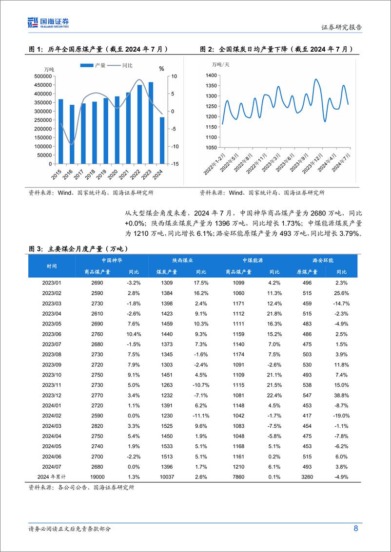 《煤炭开采行业动态研究：原煤日产量环比回落，火力发电降幅收窄-240818-国海证券-19页》 - 第8页预览图