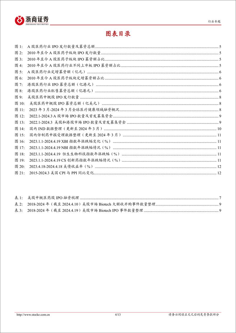 《医药生物行业投融资专题报告(八)：2010年至今医药二级融资复盘-240420-浙商证券-13页》 - 第4页预览图