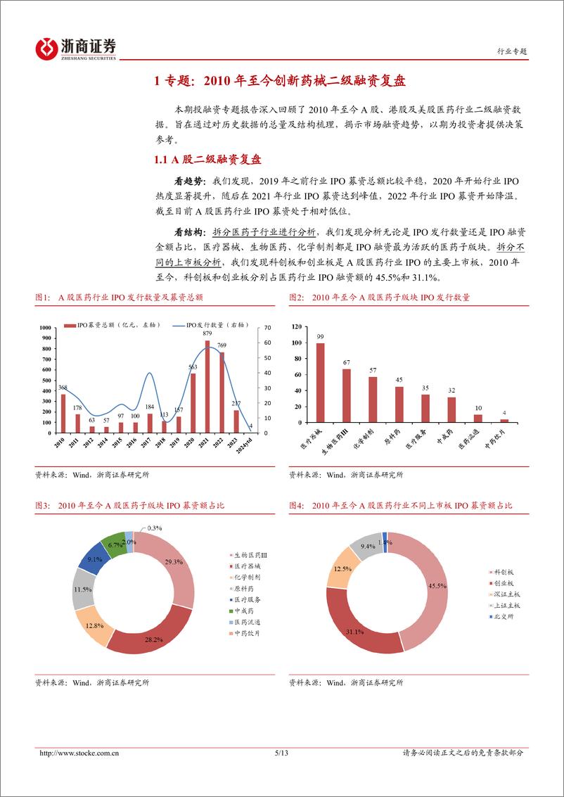 《医药生物行业投融资专题报告(八)：2010年至今医药二级融资复盘-240420-浙商证券-13页》 - 第5页预览图