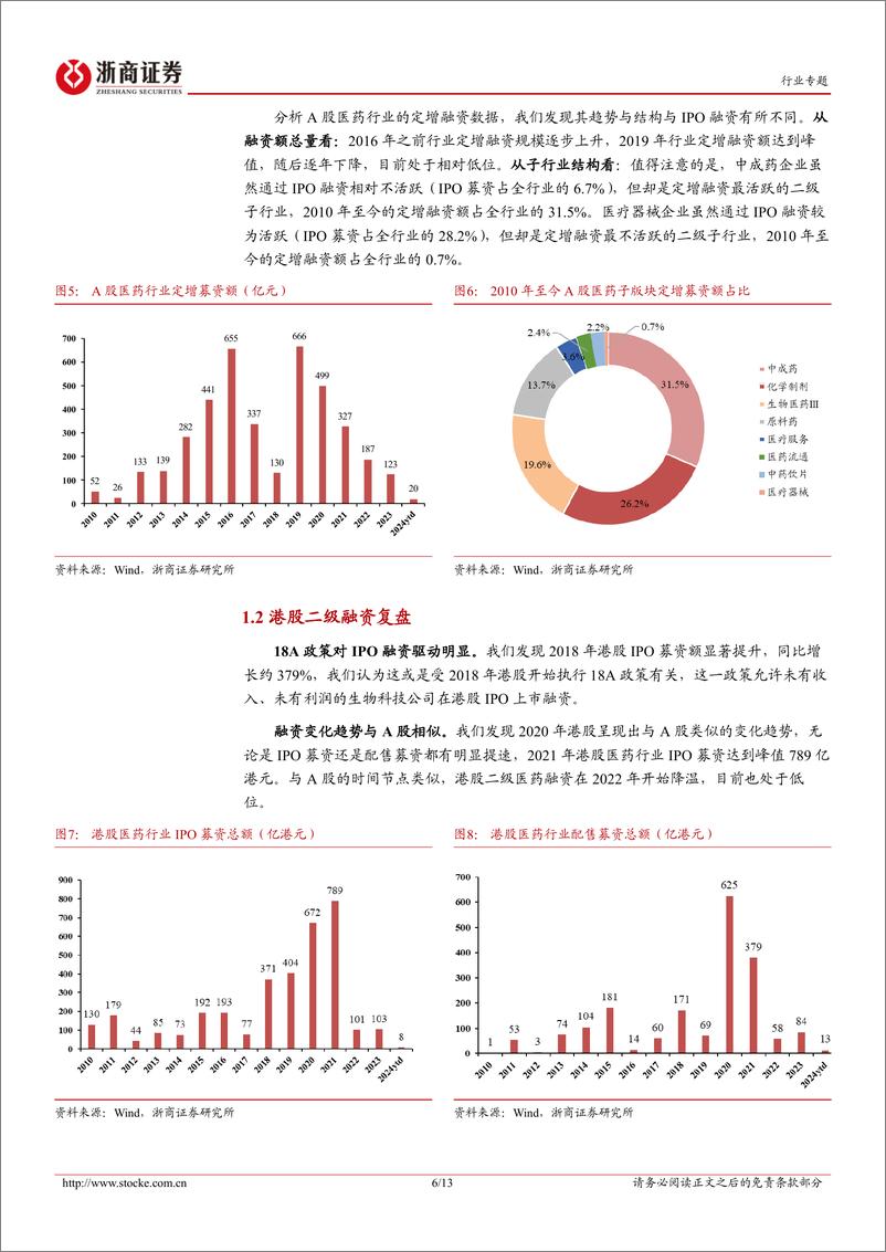 《医药生物行业投融资专题报告(八)：2010年至今医药二级融资复盘-240420-浙商证券-13页》 - 第6页预览图