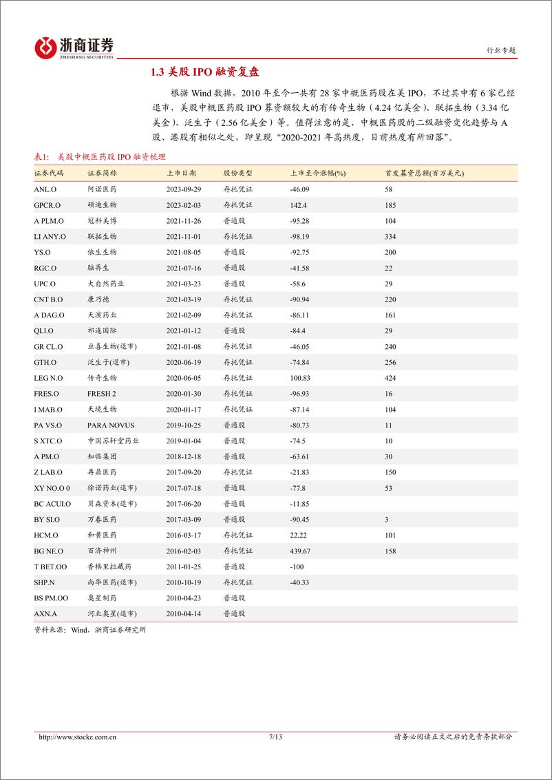 《医药生物行业投融资专题报告(八)：2010年至今医药二级融资复盘-240420-浙商证券-13页》 - 第7页预览图