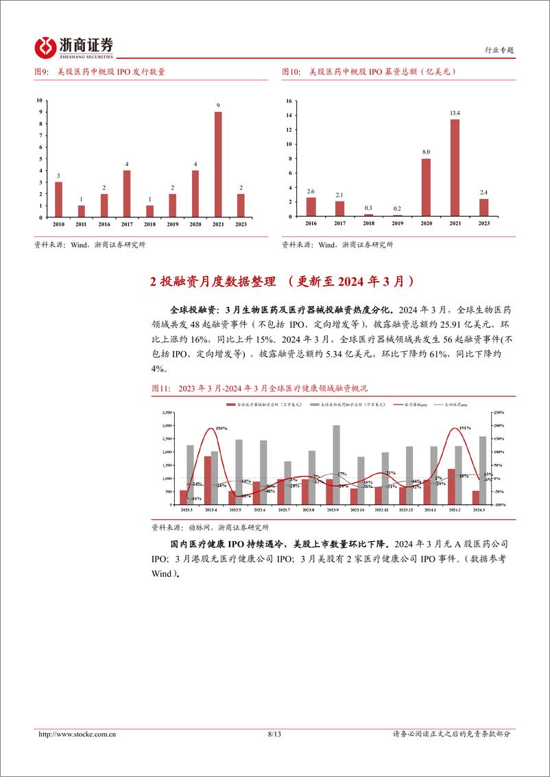 《医药生物行业投融资专题报告(八)：2010年至今医药二级融资复盘-240420-浙商证券-13页》 - 第8页预览图