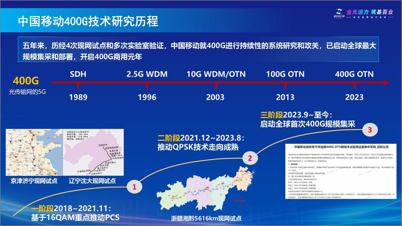 《面向算网融合的新型全光网技术进展及展望-中国移动研究院》 - 第6页预览图