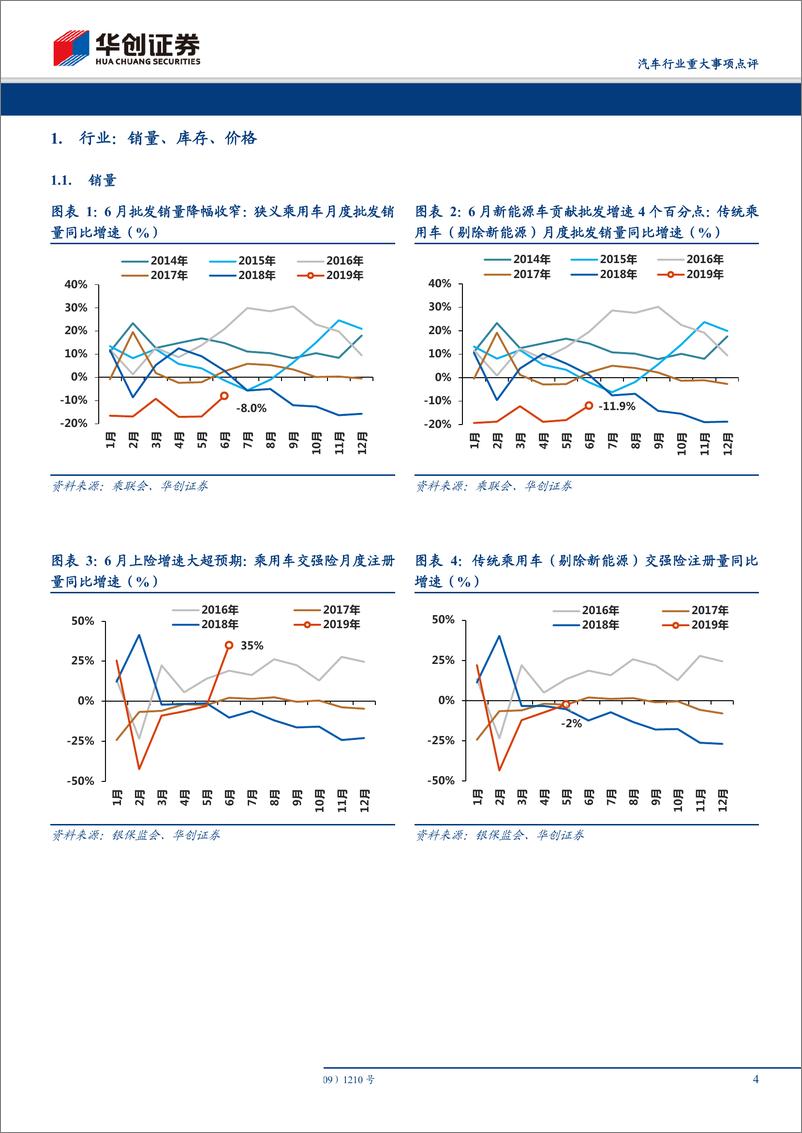 《汽车行业重大事项点评：6月大幅去库，7月数据还关键吗？-20190709-华创证券-11页》 - 第5页预览图