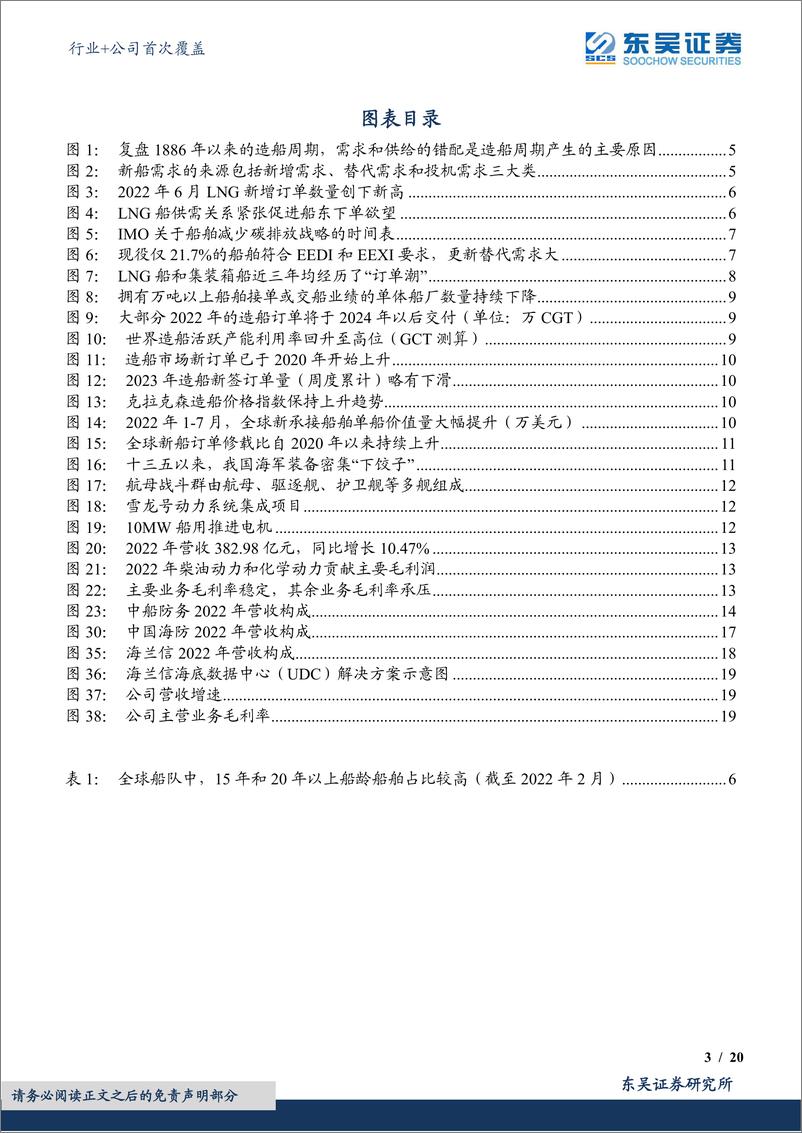 《国防军工行业+公司首次覆盖：周期筑底量价趋明，舰船板块乘风而行-20230717-东吴证券-29页》 - 第4页预览图