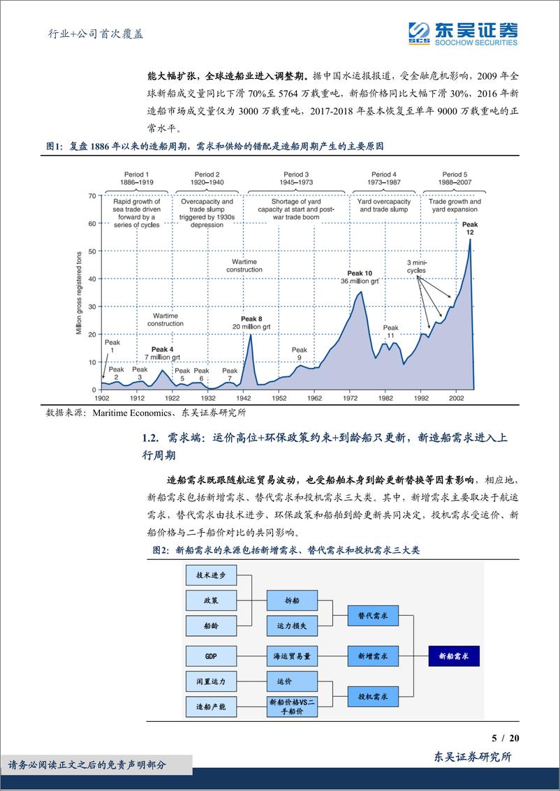 《国防军工行业+公司首次覆盖：周期筑底量价趋明，舰船板块乘风而行-20230717-东吴证券-29页》 - 第6页预览图