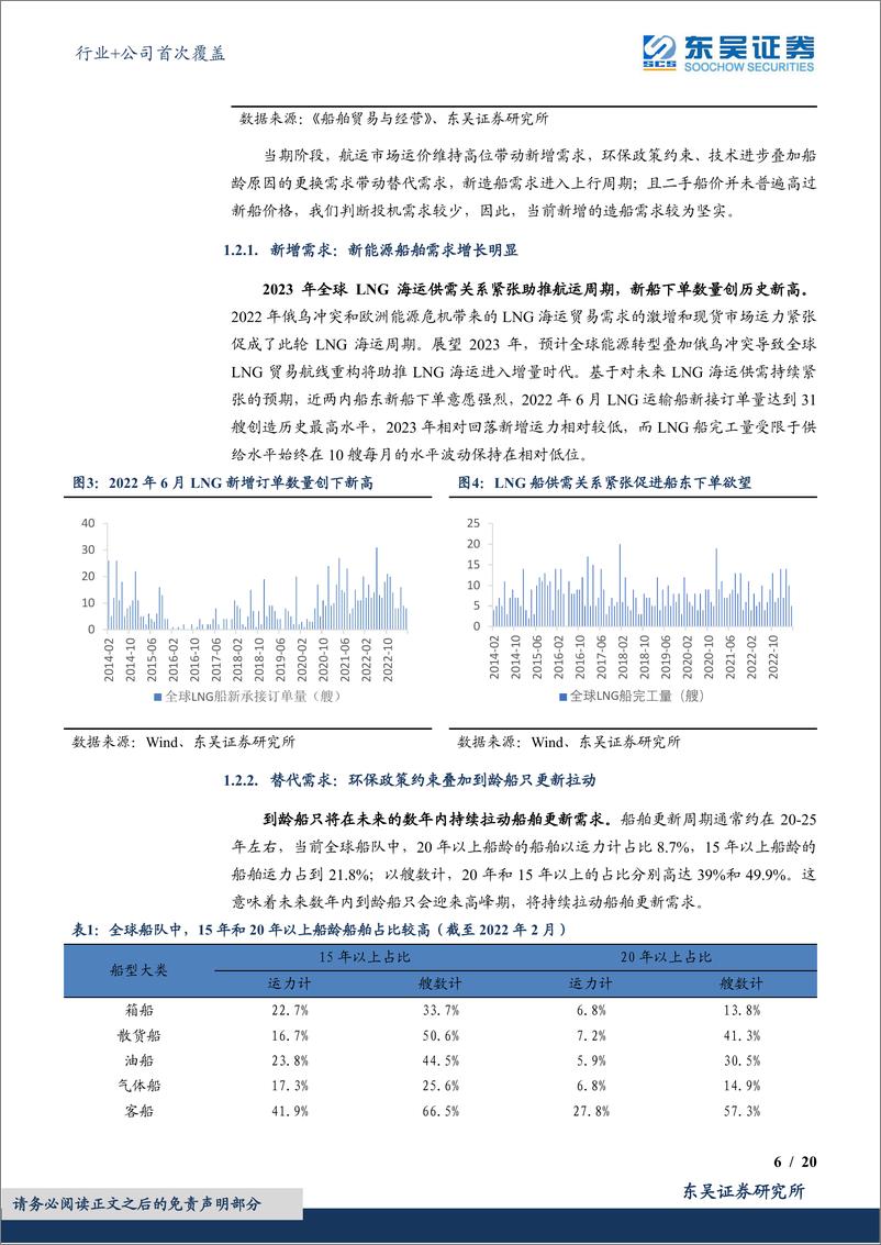 《国防军工行业+公司首次覆盖：周期筑底量价趋明，舰船板块乘风而行-20230717-东吴证券-29页》 - 第7页预览图