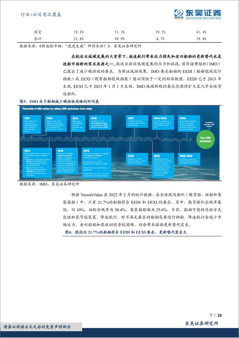 《国防军工行业+公司首次覆盖：周期筑底量价趋明，舰船板块乘风而行-20230717-东吴证券-29页》 - 第8页预览图