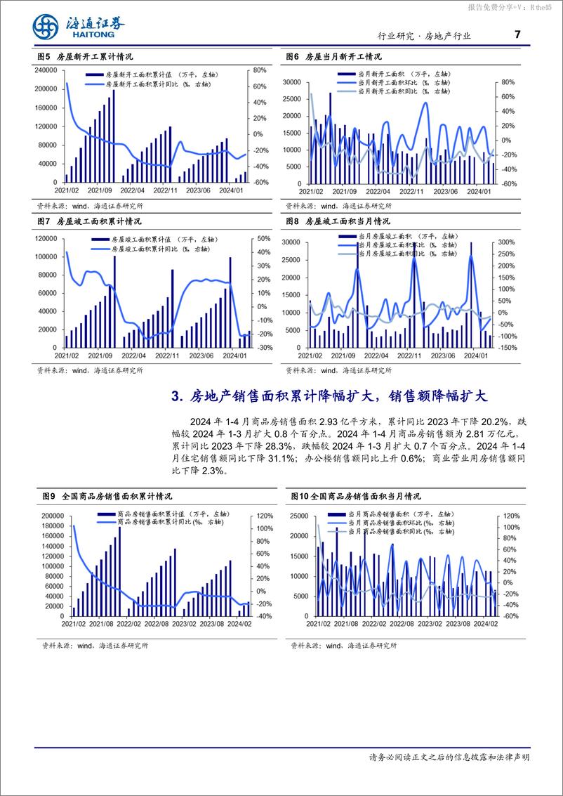 《房地产行业月报：新施竣降幅缩窄，政策积极效果可期-240520-海通证券-12页》 - 第7页预览图