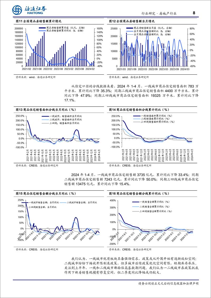 《房地产行业月报：新施竣降幅缩窄，政策积极效果可期-240520-海通证券-12页》 - 第8页预览图