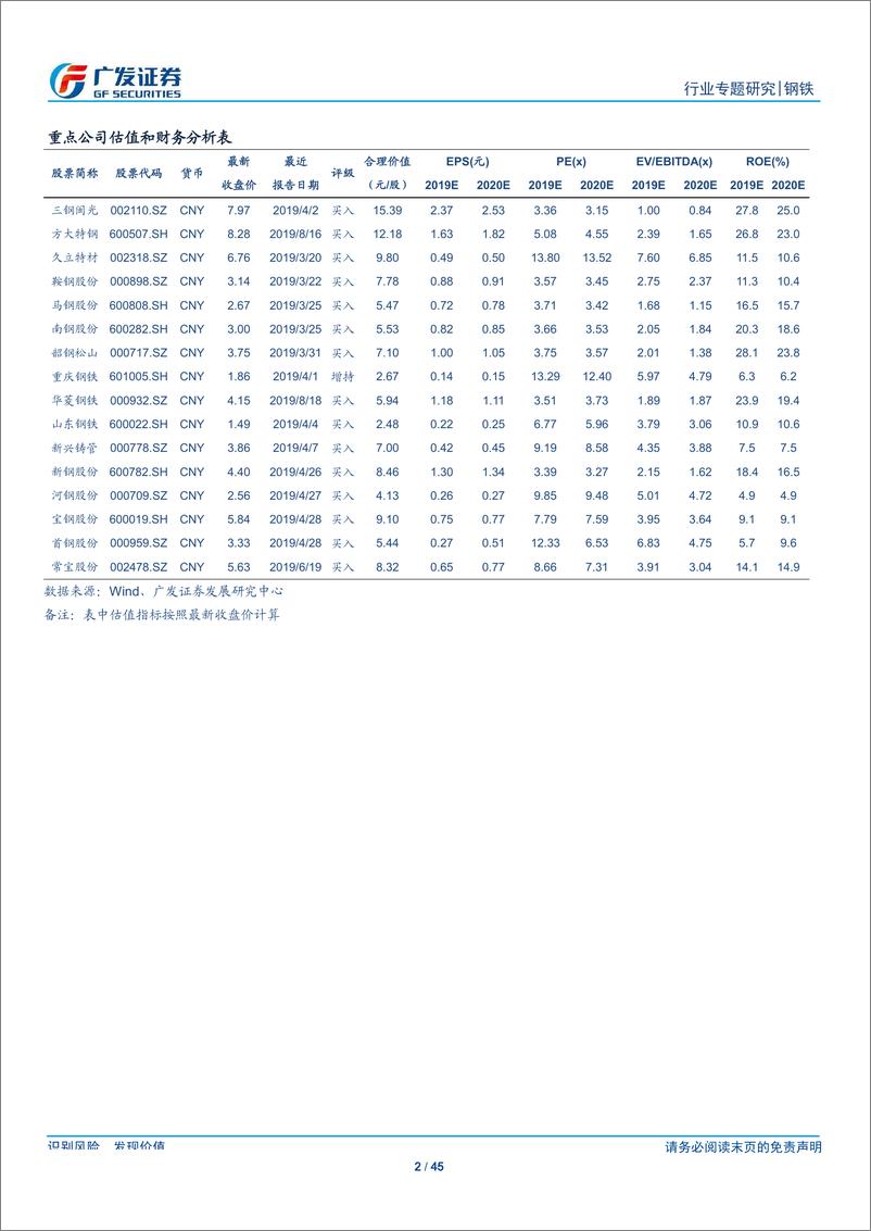 《钢铁行业兴澄特钢专题报告：中国特钢核心资产，未来规模、盈利弹性可期-20190818-广发证券-45页》 - 第3页预览图