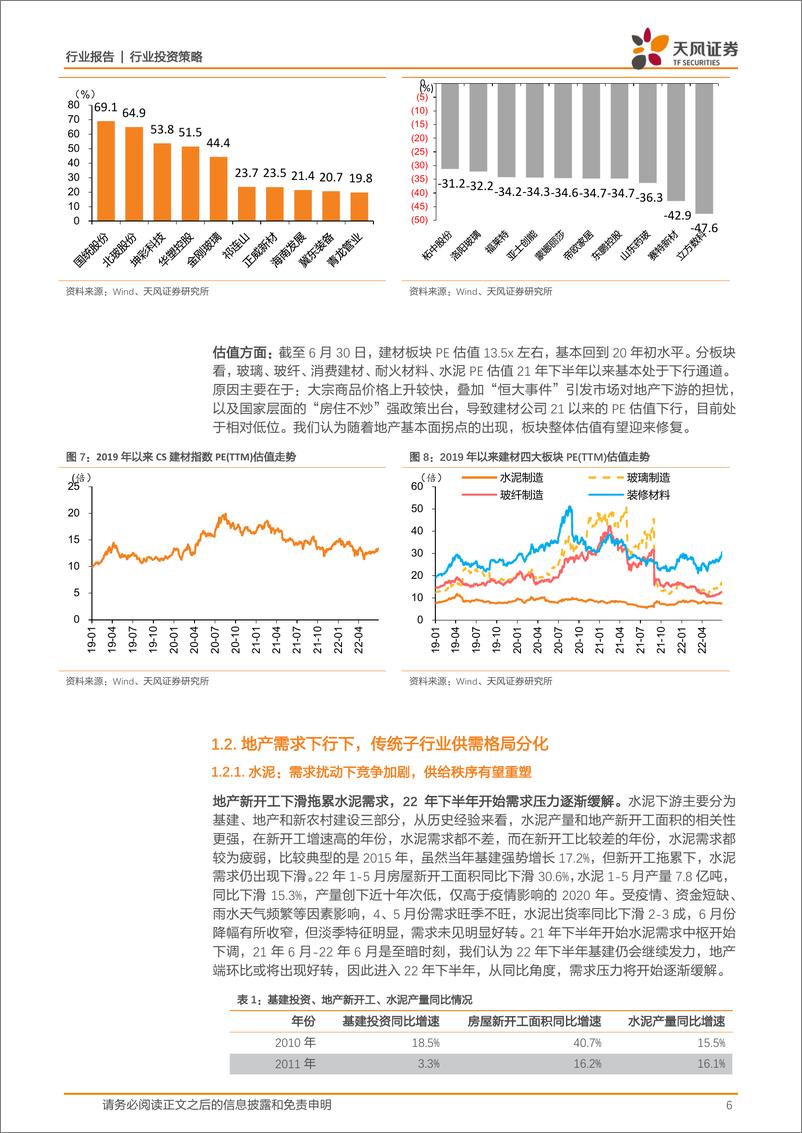 《建材行业2022中期策略：地产链迎右侧机会，工业建材或存供给预期差-20220712-天风证券-31页》 - 第7页预览图