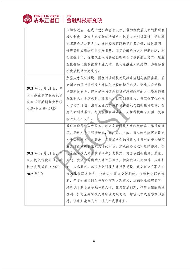 《金融科技研究报告2024-7：金融科技人才供需调研报告（2024）-39页》 - 第6页预览图