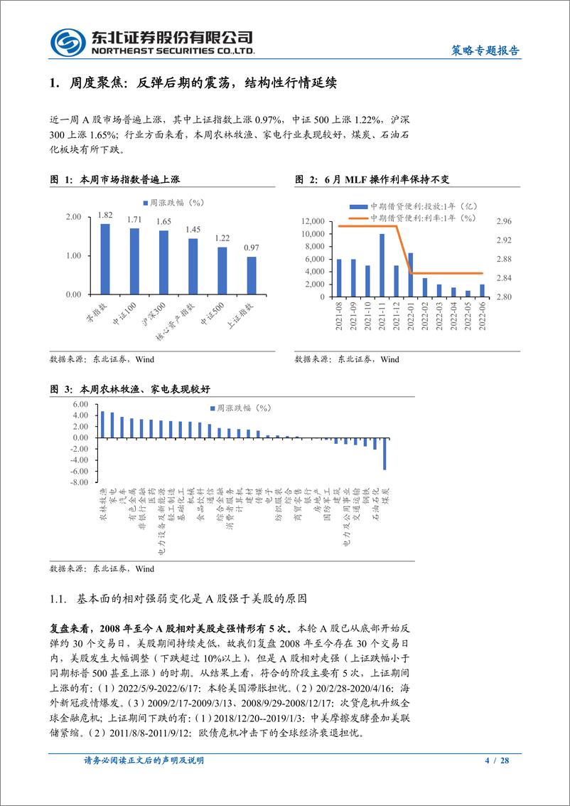 《策略专题报告：反弹后期的震荡，结构性行情延续-20220619-东北证券-28页》 - 第5页预览图