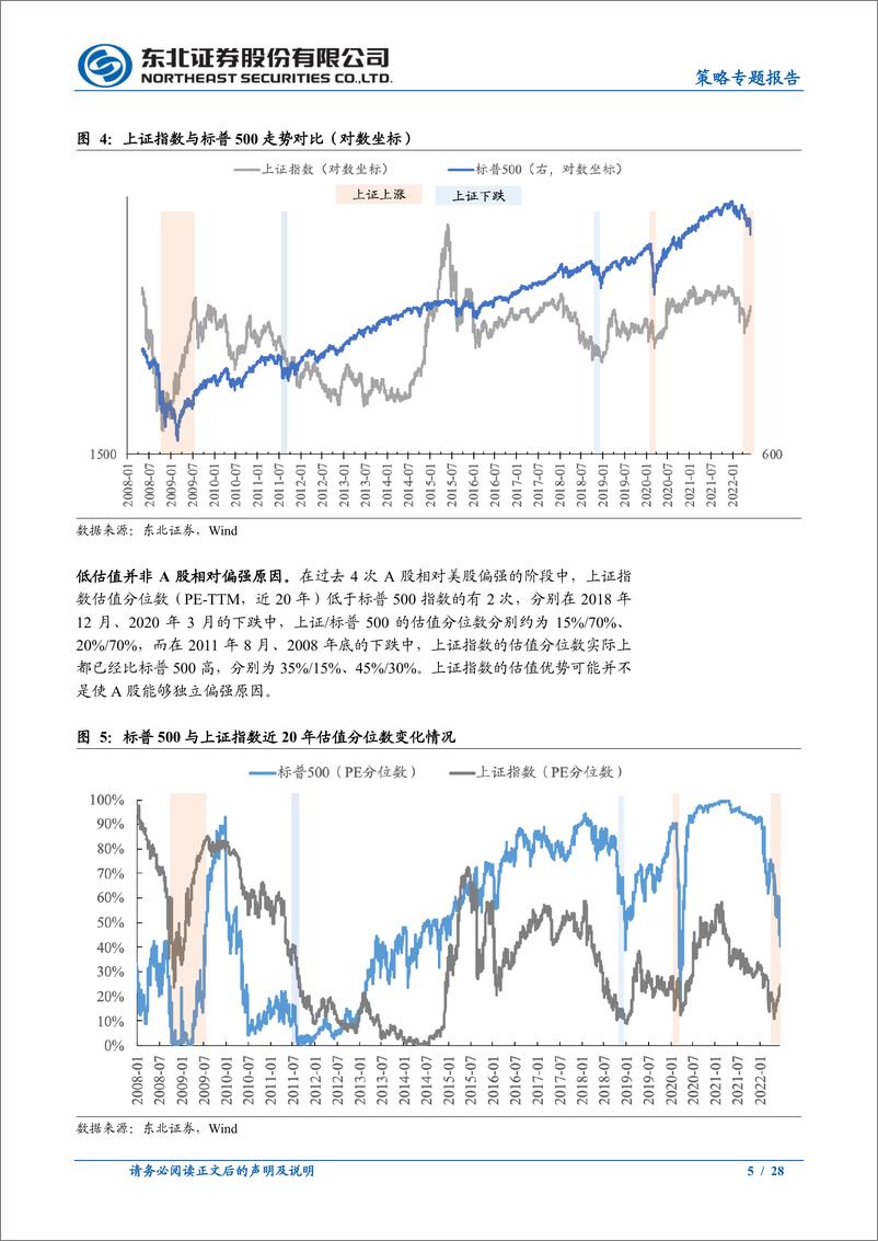 《策略专题报告：反弹后期的震荡，结构性行情延续-20220619-东北证券-28页》 - 第6页预览图