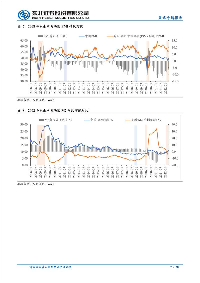 《策略专题报告：反弹后期的震荡，结构性行情延续-20220619-东北证券-28页》 - 第8页预览图