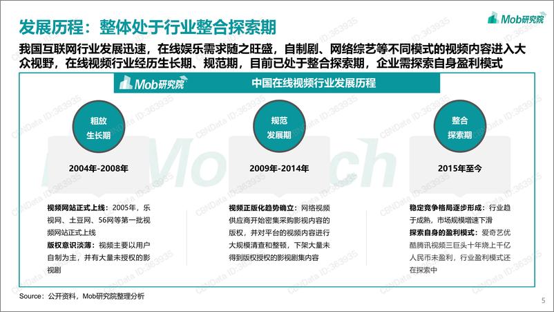 《2022年中国在线视频行业研究报告-Mob研究院-2022.1-33页(2)》 - 第6页预览图