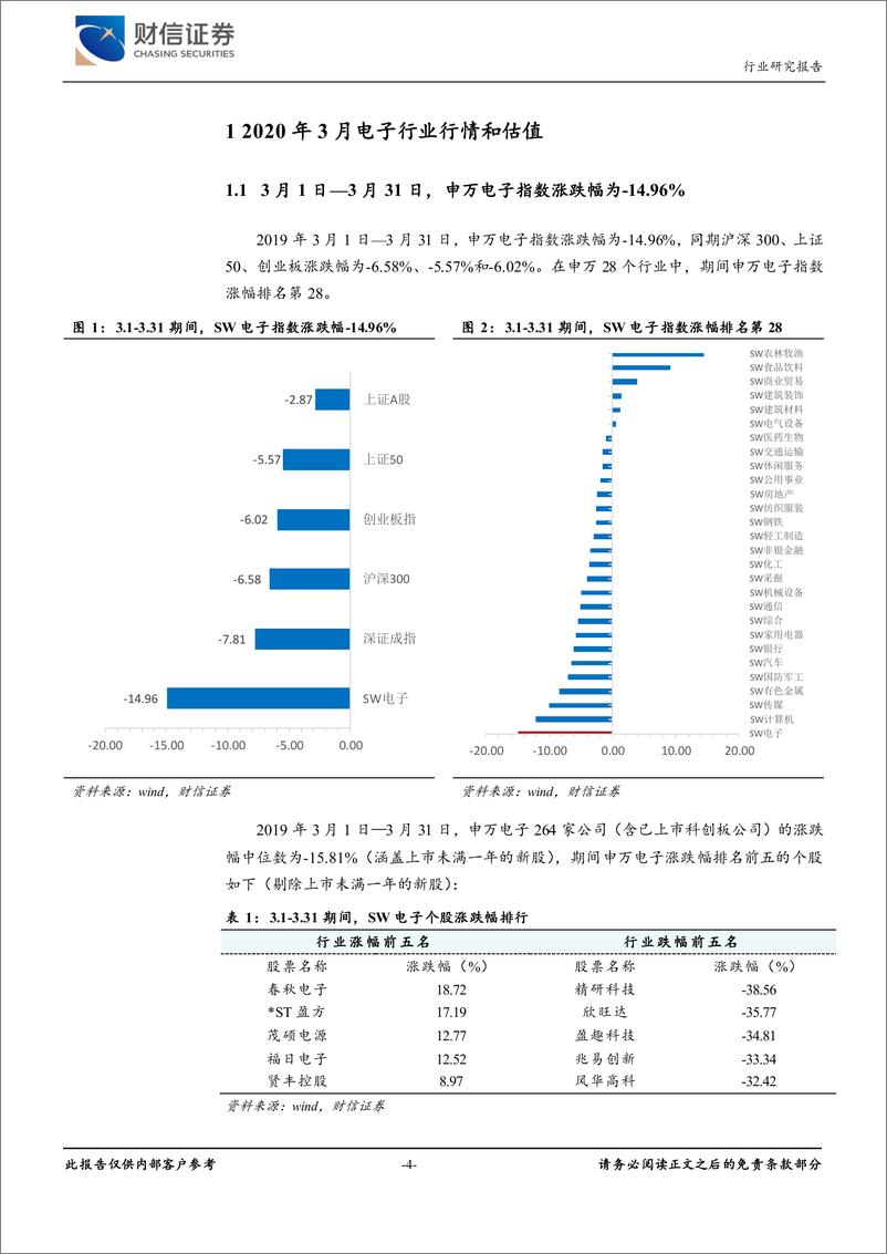 《电子行业月度报告：产业链不确定性提升，二季度迎接考验-20200415-财信证券-15页》 - 第5页预览图