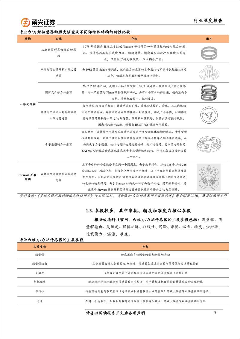 《人形机器人行业深度报告(一)：六维力传感器，人形机器人带来广阔市场，国内企业有望充分受益-240510-甬兴证券-22页》 - 第7页预览图