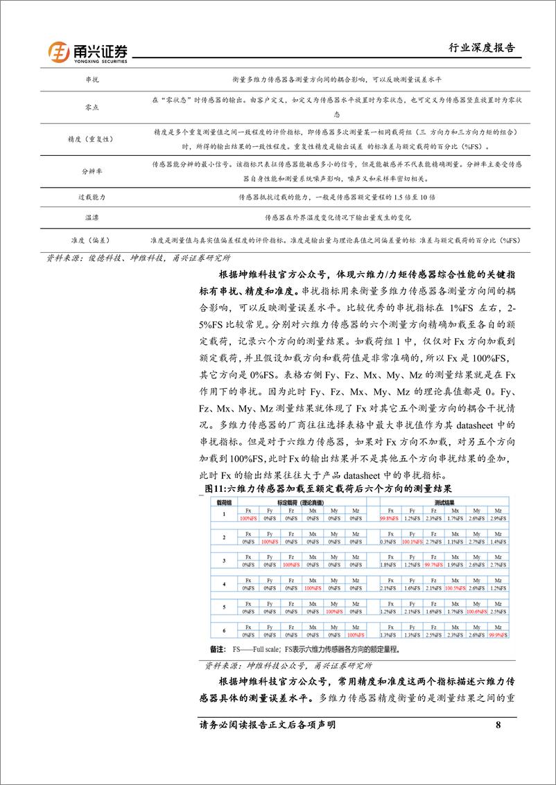 《人形机器人行业深度报告(一)：六维力传感器，人形机器人带来广阔市场，国内企业有望充分受益-240510-甬兴证券-22页》 - 第8页预览图