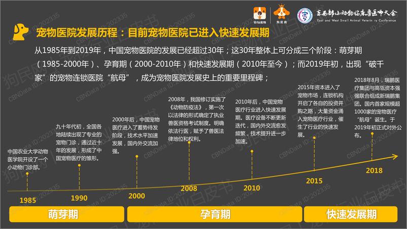 《2019中国宠物医院发展报告》 - 第3页预览图