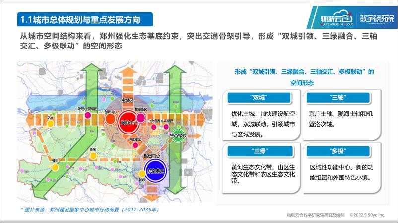 《2022年8月郑州市通用仓储市场发展报告-27页》 - 第5页预览图