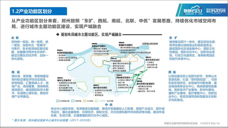 《2022年8月郑州市通用仓储市场发展报告-27页》 - 第6页预览图