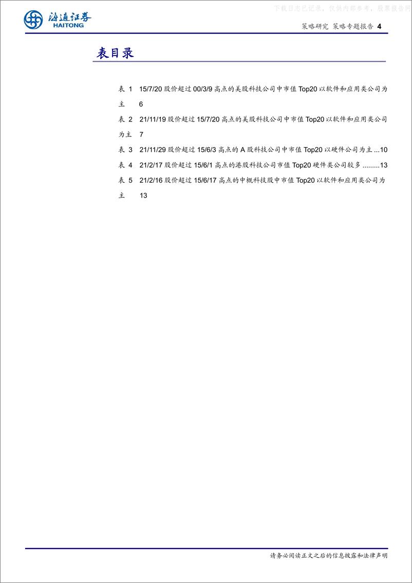 《海通证券-对比历史看数字经济系列2：回顾中美历史，哪些科技股穿越了周期？-230531》 - 第4页预览图