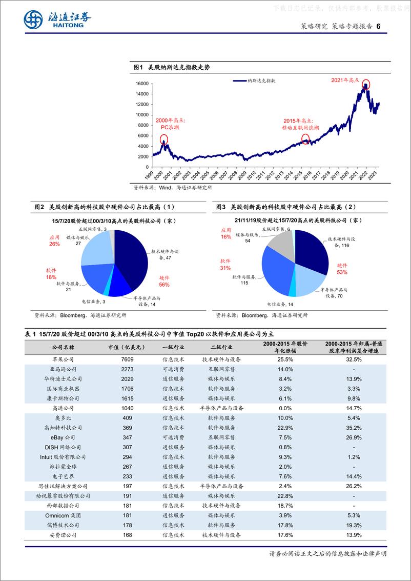 《海通证券-对比历史看数字经济系列2：回顾中美历史，哪些科技股穿越了周期？-230531》 - 第6页预览图