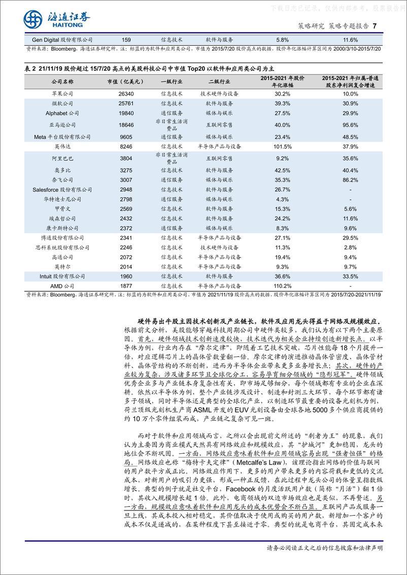 《海通证券-对比历史看数字经济系列2：回顾中美历史，哪些科技股穿越了周期？-230531》 - 第7页预览图