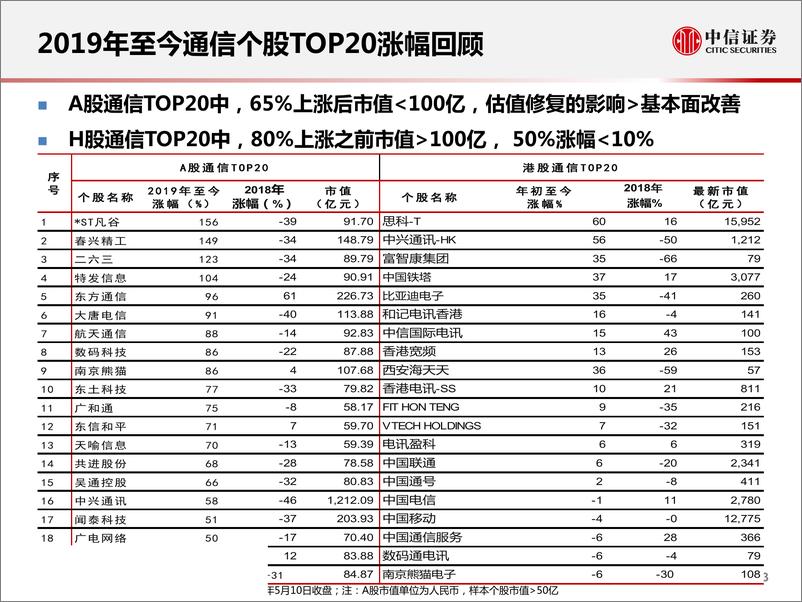 《通信行业5G投资策略系列：5G元年如何寻找确定性方向-20190514-中信证券-32页》 - 第5页预览图