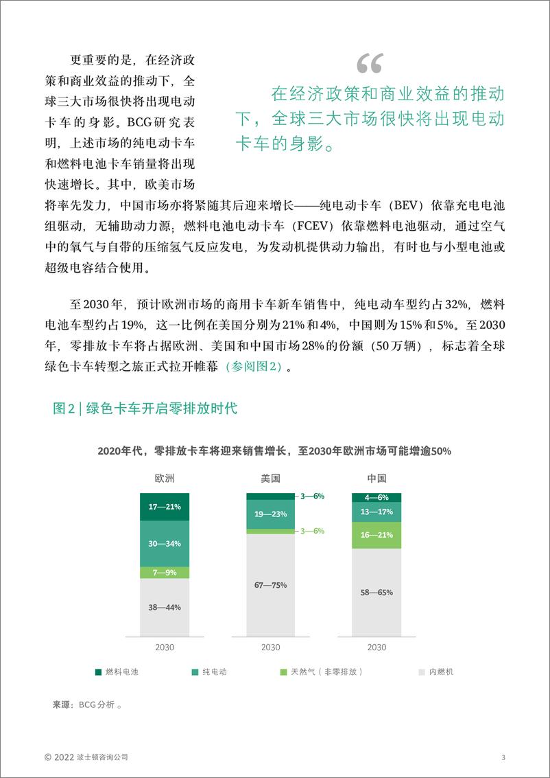 《BCG 全球绿色卡车转型风起云涌，商业运输何以为战？-13页》 - 第3页预览图