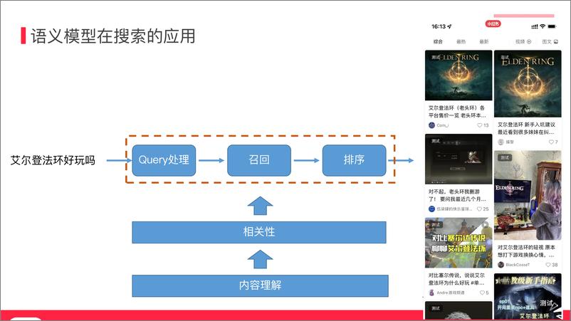 《语义模型在小红书社区搜索的应用-小红书》 - 第6页预览图