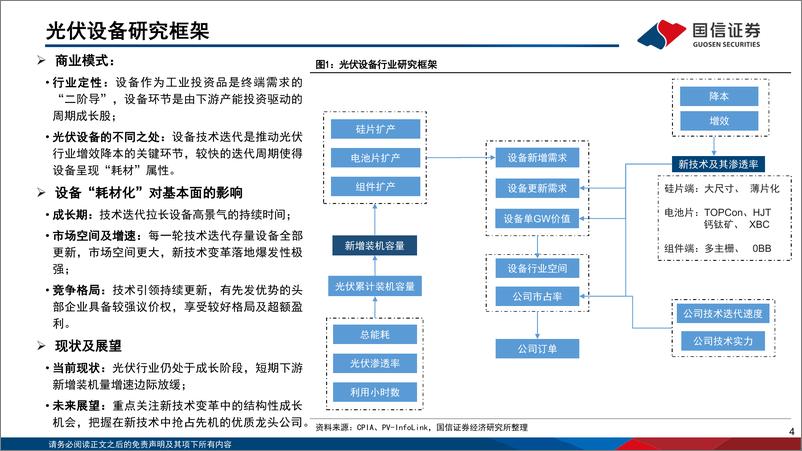 《光伏设备行业框架：把握新技术变革中的结构性机会-20230825-国信证券-66页》 - 第6页预览图