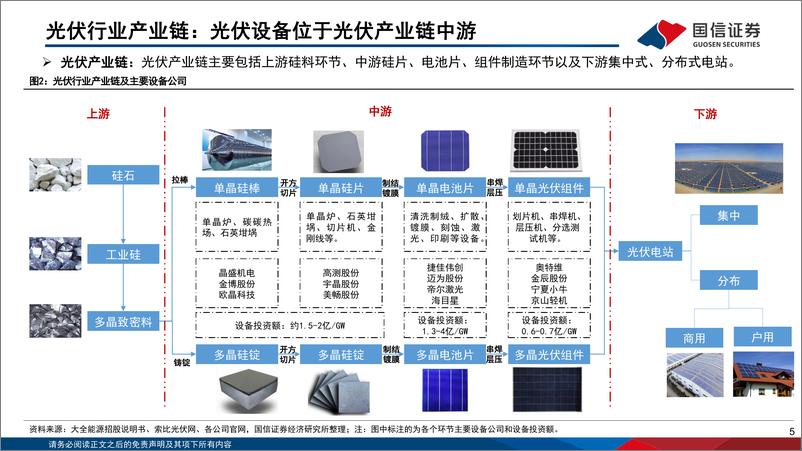 《光伏设备行业框架：把握新技术变革中的结构性机会-20230825-国信证券-66页》 - 第7页预览图