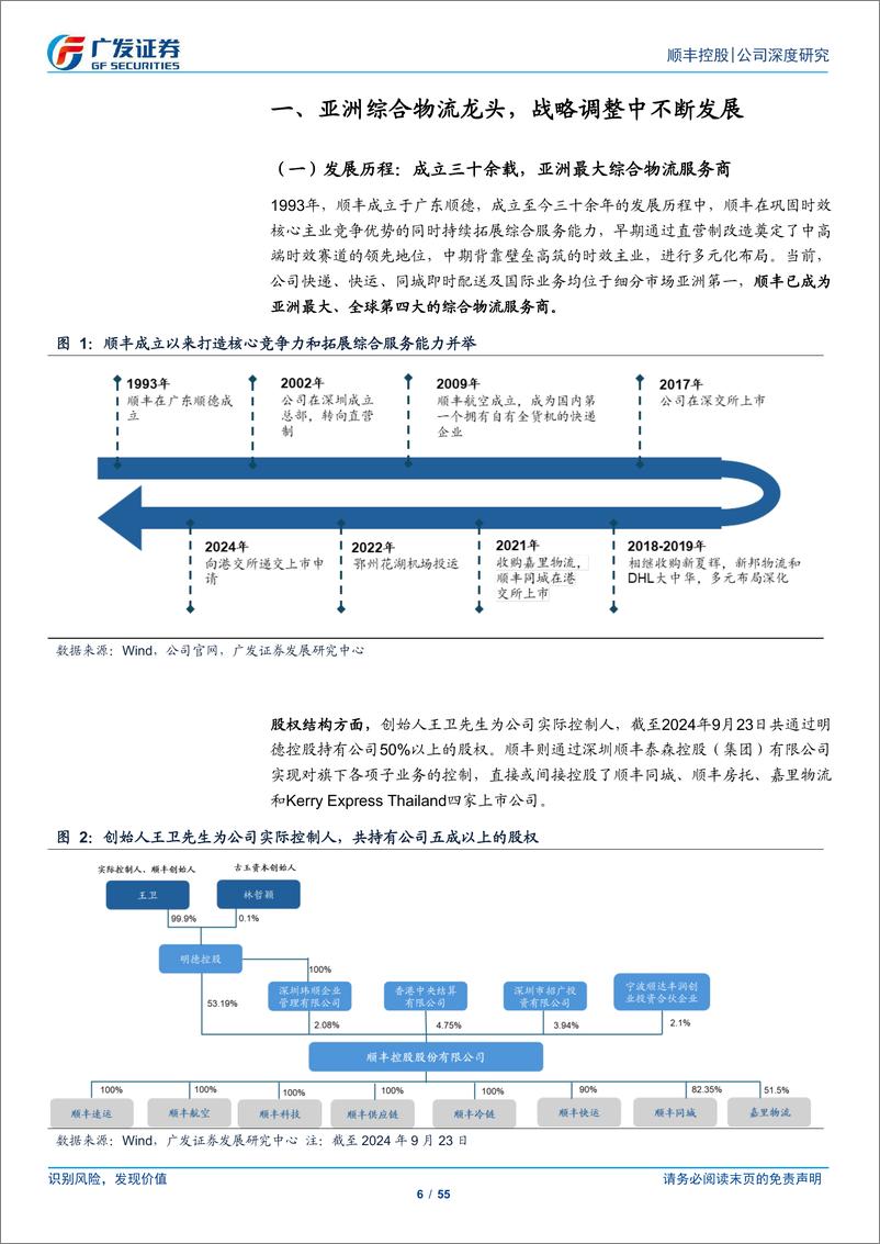 《顺丰控股(002352)多年布局终结果，时效国际两开花-240925-广发证券-55页》 - 第6页预览图