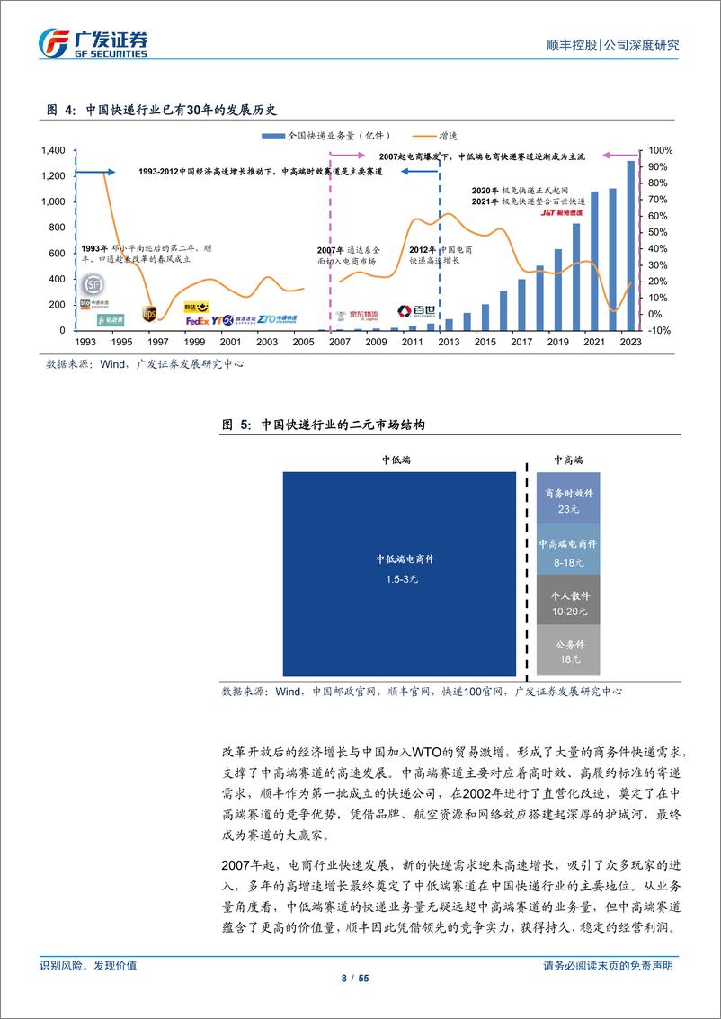 《顺丰控股(002352)多年布局终结果，时效国际两开花-240925-广发证券-55页》 - 第8页预览图