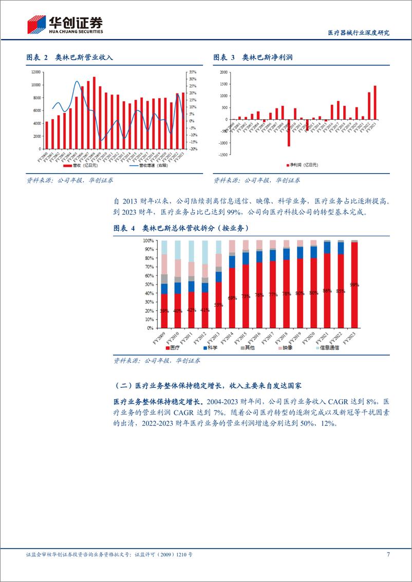 《医疗器械行业求索系列7：奥林巴斯的“常青”之路-20230730-华创证券-29页》 - 第8页预览图