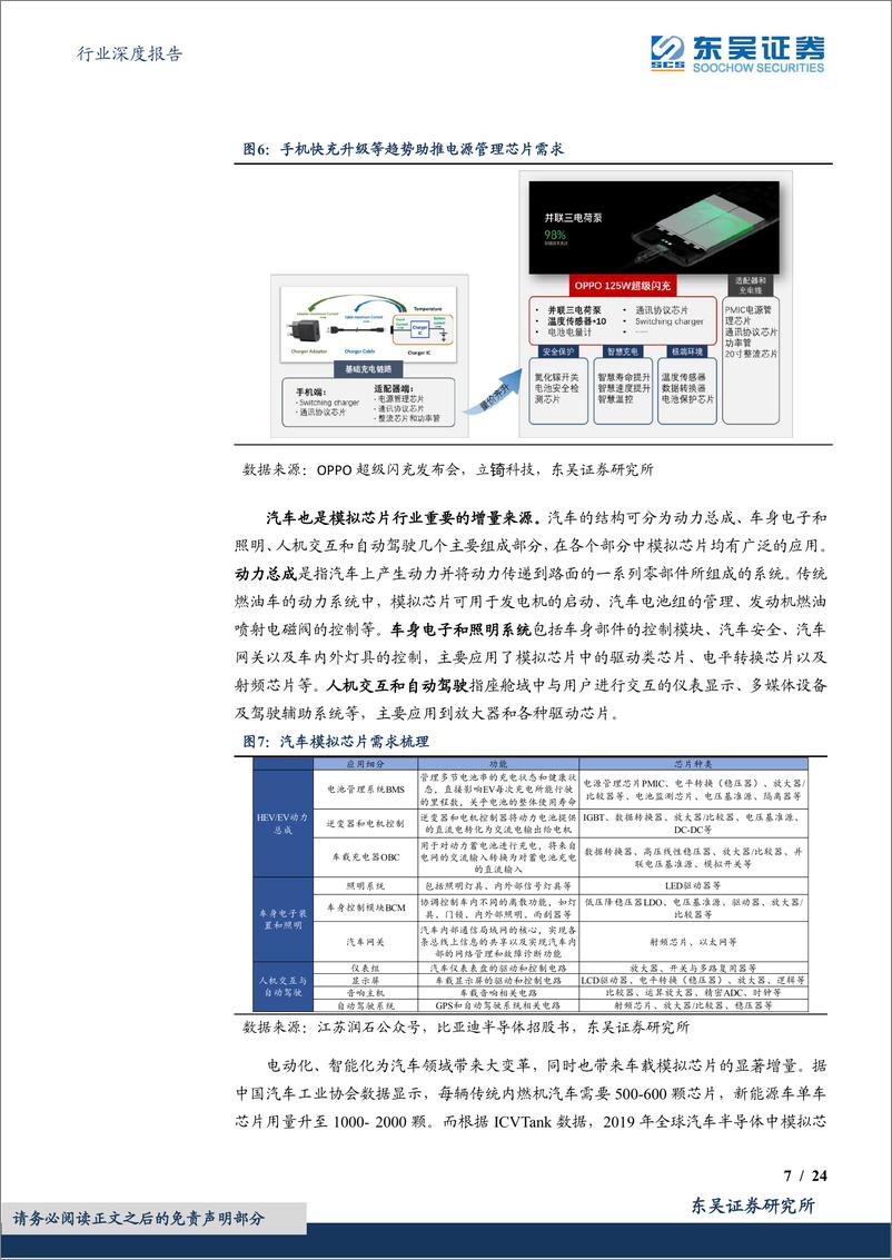 《半导体行业深度报告：海外观察系列六，从TI和ADI复盘，看模拟芯片赛道的进攻性和防守性【勘误版】-20220919-东吴证券-24页》 - 第8页预览图