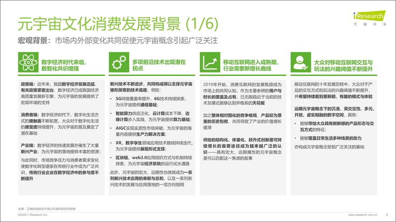 《2023年元宇宙文化消费市场研究白皮书-艾瑞咨询》 - 第5页预览图