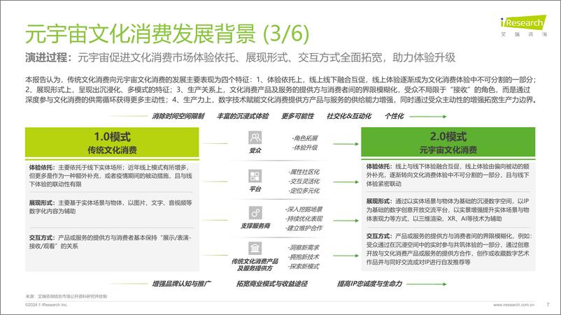 《2023年元宇宙文化消费市场研究白皮书-艾瑞咨询》 - 第7页预览图