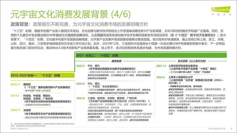 《2023年元宇宙文化消费市场研究白皮书-艾瑞咨询》 - 第8页预览图